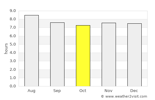 Esmeralda average rain in October