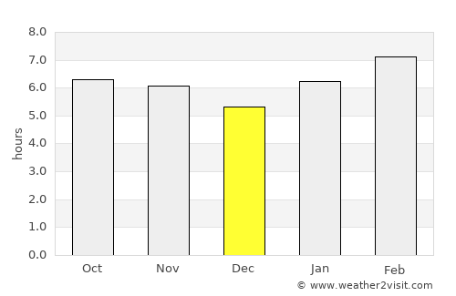 Esmeraldas average rain in December