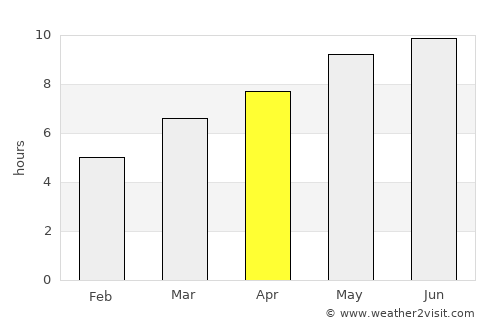Esmoriz average rain in April