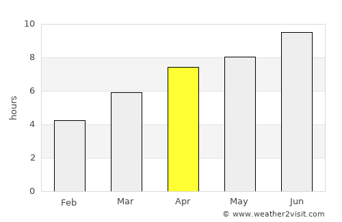 Esnandes average rain in April