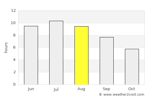 Esnandes average rain in August