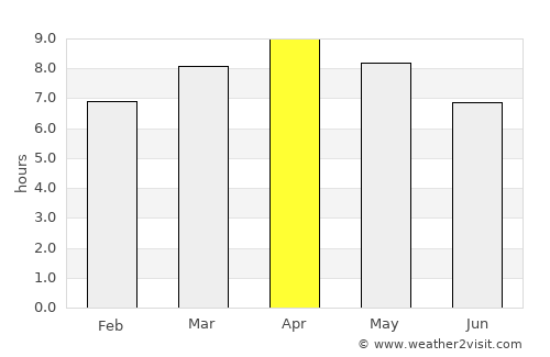 España average rain in April