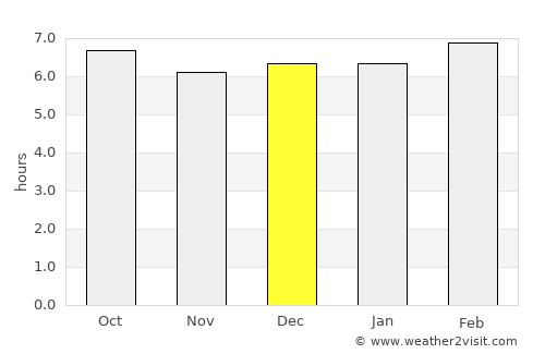 España average rain in December