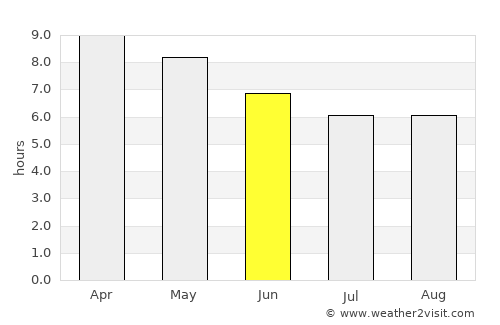 España average rain in June