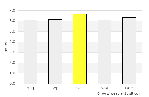 España average rain in October