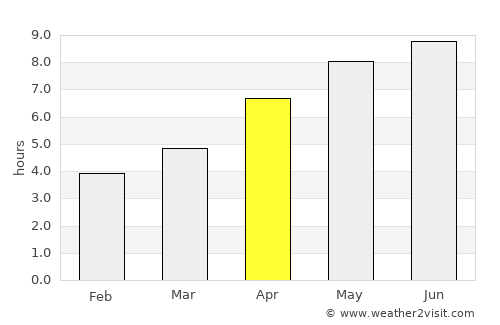 Espanola average rain in April