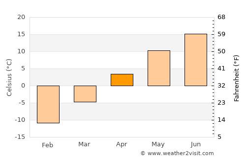 Espanola average temperature in April