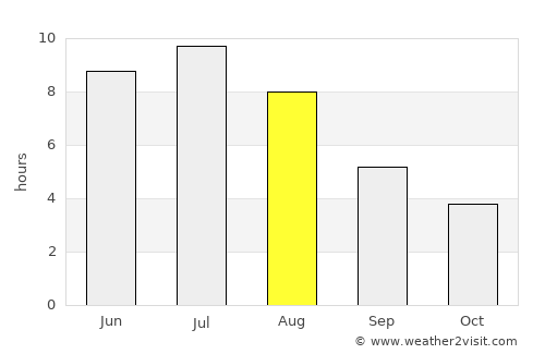 Espanola average rain in August