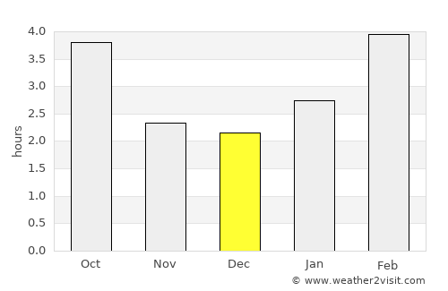 Espanola average rain in December