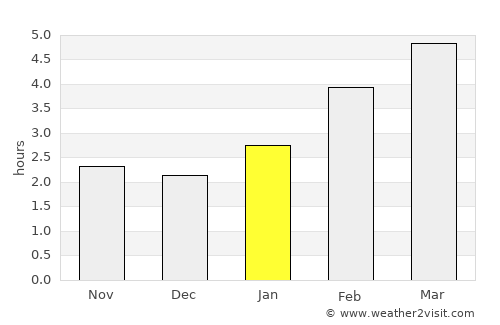 Espanola average rain in January