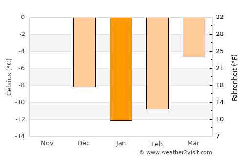 Espanola average temperature in January