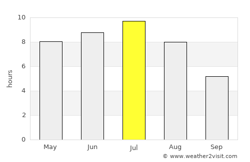 Espanola average rain in July