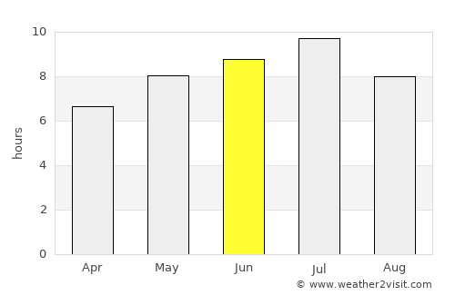 Espanola average rain in June
