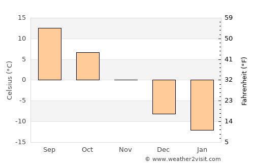 Espanola average temperature in November