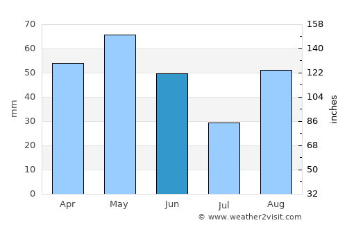 Esparreguera average rain in June