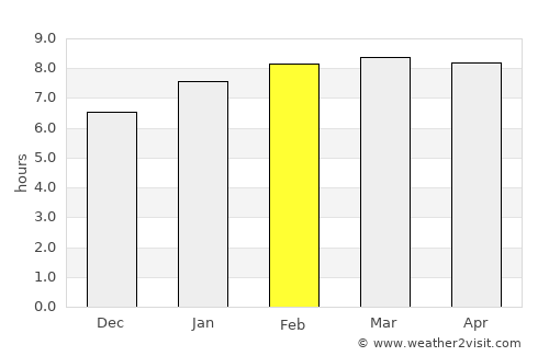 Esparza average rain in February