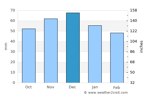 Espelkamp average rain in December
