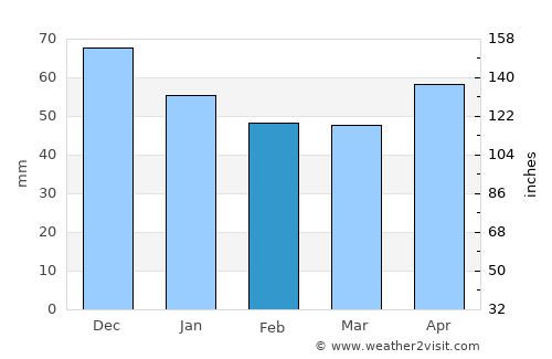 Espelkamp average rain in February