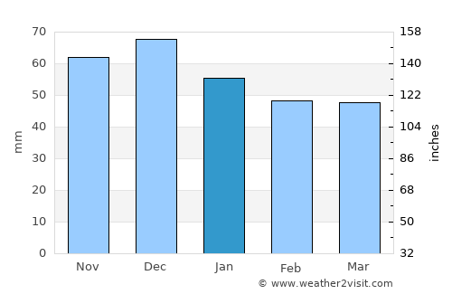 Espelkamp average rain in January