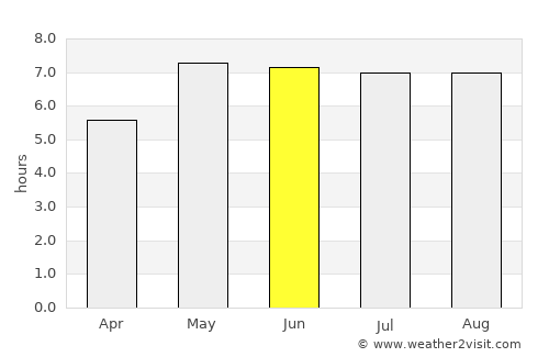 Espelkamp average rain in June