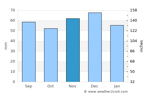 Espelkamp average rain in November