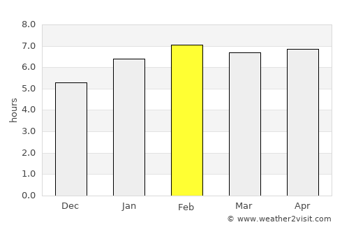 Espera Feliz average rain in February
