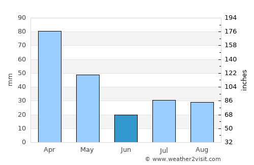 Espera Feliz average rain in June