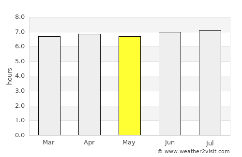 Espera Feliz average rain in May