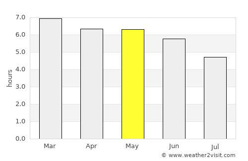 Esperança average rain in May