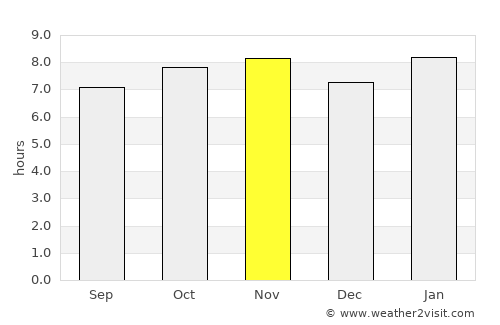 Esperança average rain in November