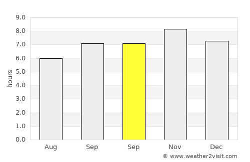 Esperança average rain in September