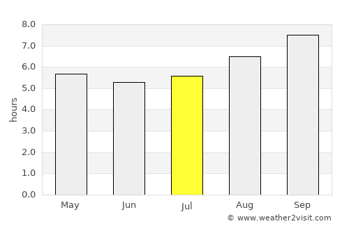 Esperance average rain in July