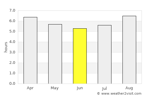 Esperance average rain in June