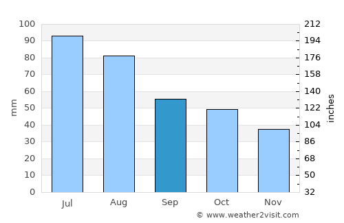 Esperance average rain in September