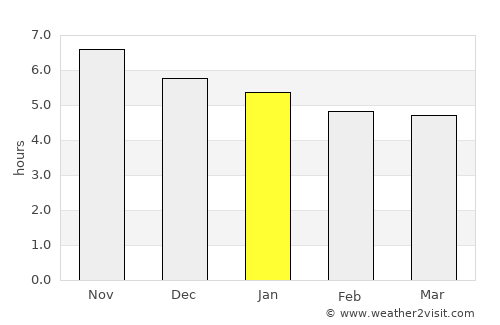 Esperantinópolis average rain in January