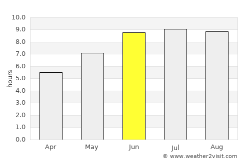 Esperantinópolis average rain in June