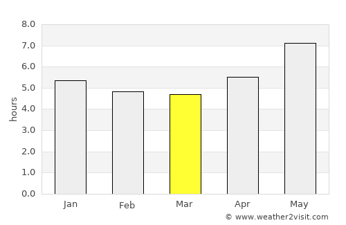 Esperantinópolis average rain in March
