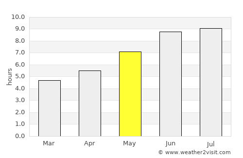 Esperantinópolis average rain in May
