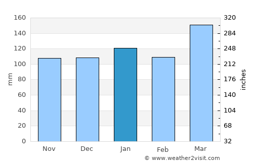 Esperanza average rain in January