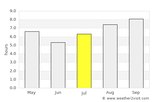 Esperanza average rain in July