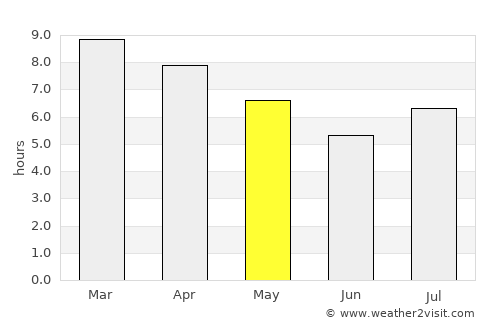 Esperanza average rain in May