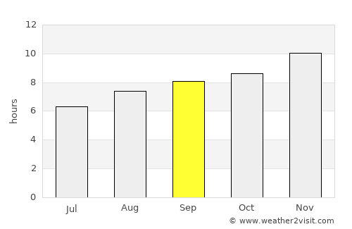 Esperanza average rain in September