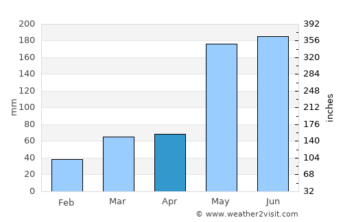 Esperanza average rain in April