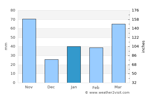 Esperanza average rain in January