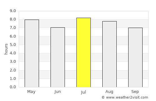 Esperanza average rain in July