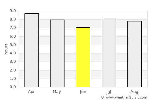 Esperanza average rain in June
