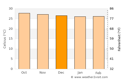 Esperanza average temperature in December