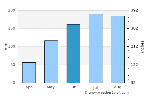Esperanza average rain in June