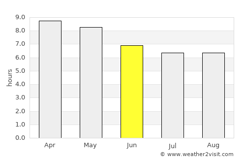 Esperanza average rain in June