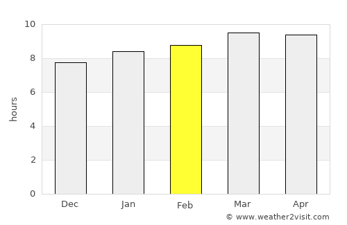 Esperanza average rain in February